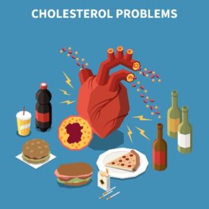 cholesterol levels